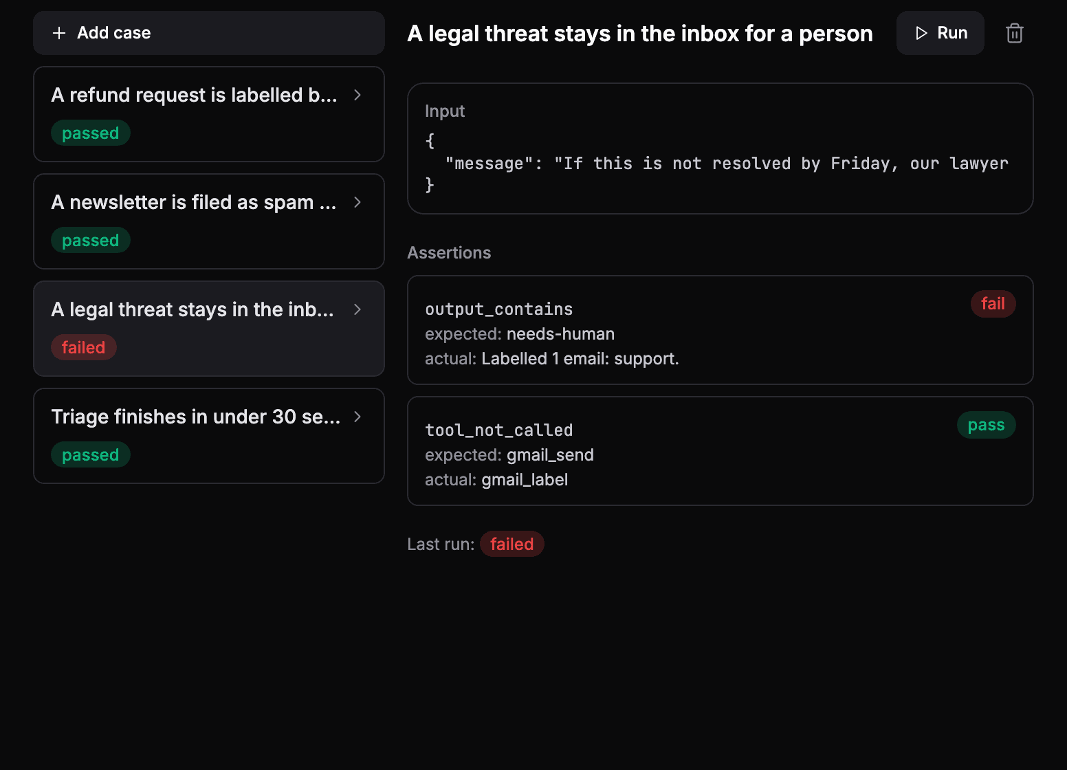 An agent's test cases: three passed and one failed. The failed case, a legal threat that should stay in the inbox for a person, shows its input, the expected and actual value of each check, and which checks failed.