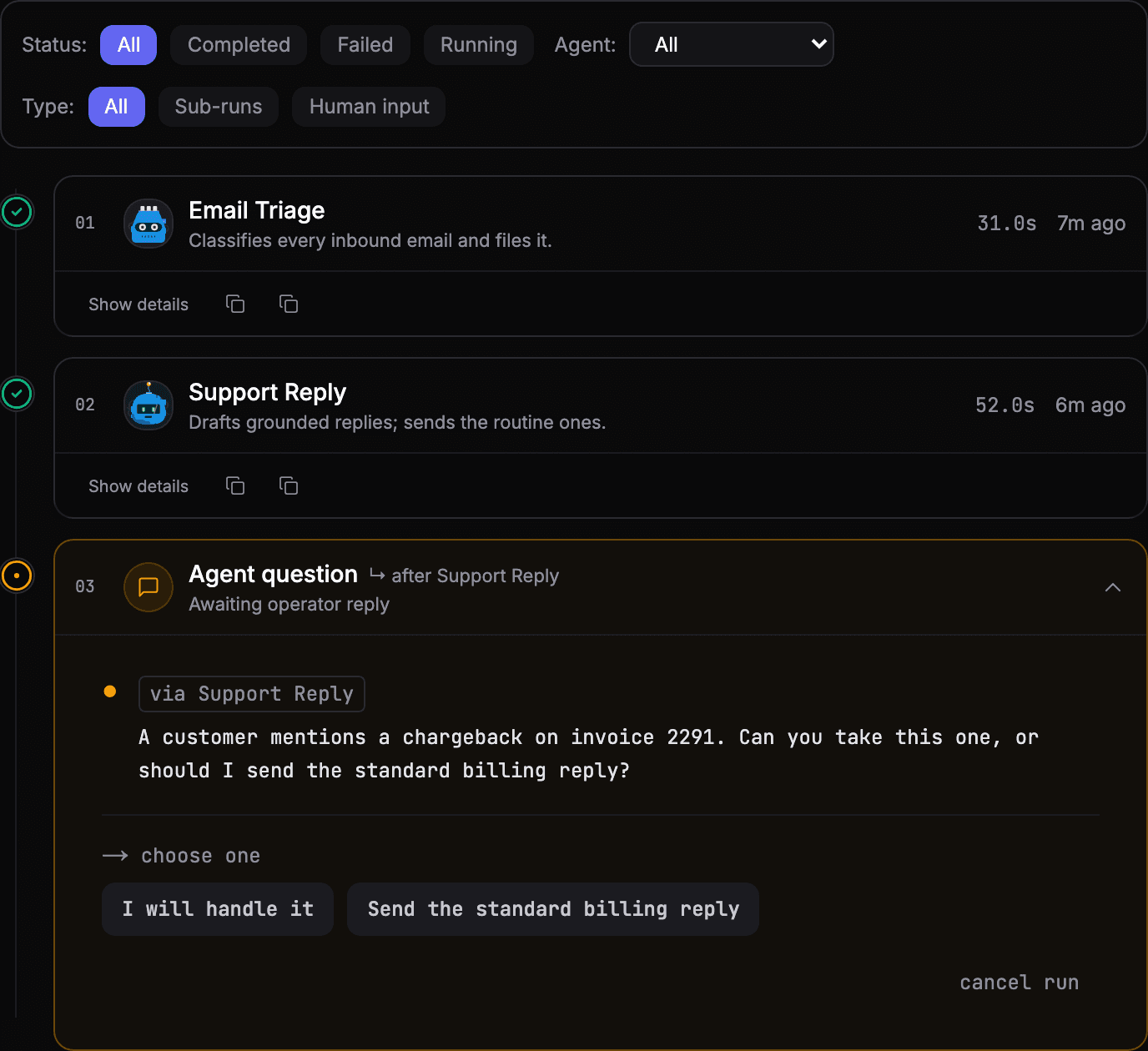 A support pipeline's timeline: email triage and the reply agent completed, then a question from the reply agent about a customer mentioning a chargeback, with two choices.
