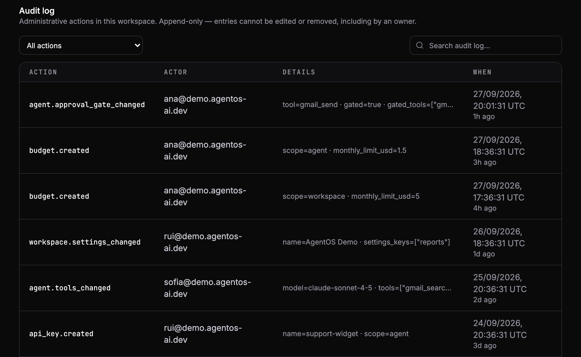 An audit log: each entry's action, the person who did it, the details of the change and when it happened.